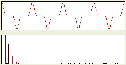 harmonic spectrum example