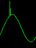 positive additive impulse