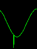 negative additive transient