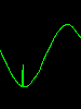 negative subtractive transient