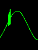 oscillatory impulse