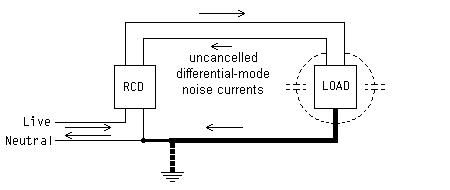 TNC-S causing nuisance tripping