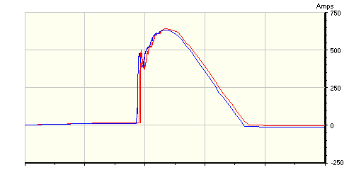 M1.U fault current capability