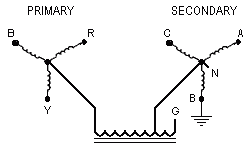 Marc's Technical Pages: Power Quality Symptoms and Solutions