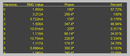 table of harmonics with phase angles