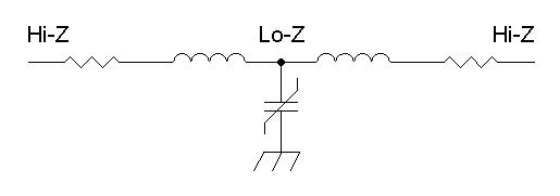 how high frequency nodes are formed along conductors