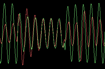 phase to phase short with motor load
