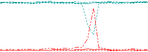 volts and current showing short