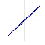 XY plot - resistive load