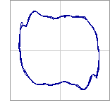 XY plot - PFC capacitor