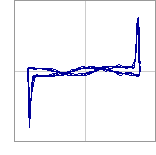 XY plot - low-energy lighting