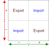 PQ linearity curve