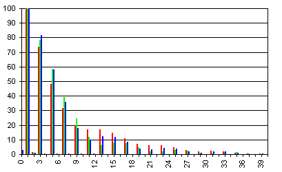 typical harmonic content of a SMPS current curve