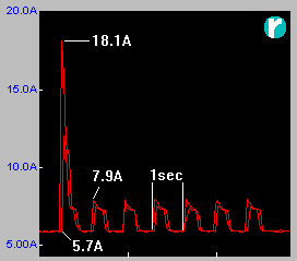 current during load induced flicker