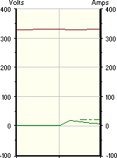 protected cap inrush enlarged