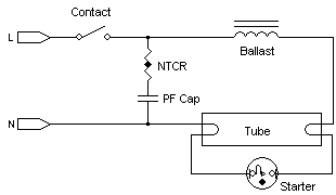 placement of NTCR