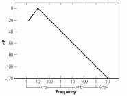 lightning frequency spectrum