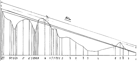 sample terrain profile