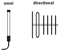 antennas as viewed below