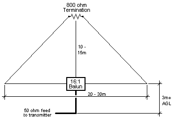 tunerless delta antenna