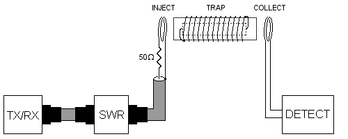 tuning antenna trap without GDO