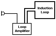 basic loop system