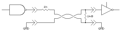 terminating the cable